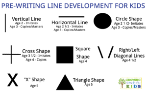 Pre-writing line developmental sequence