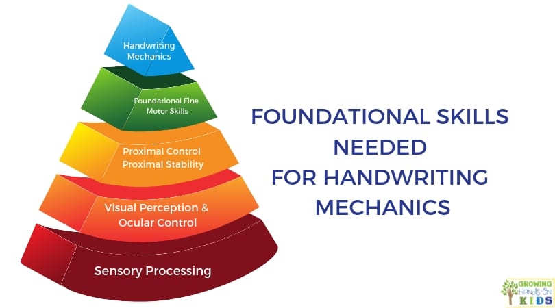 The Foundational Skills Needed for Handwriting Mechanics