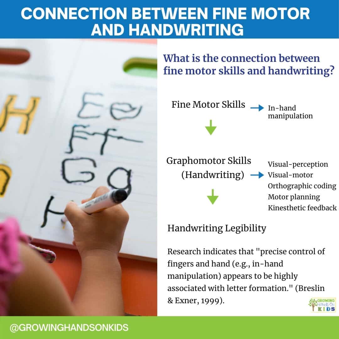 handwriting skills in early childhood education