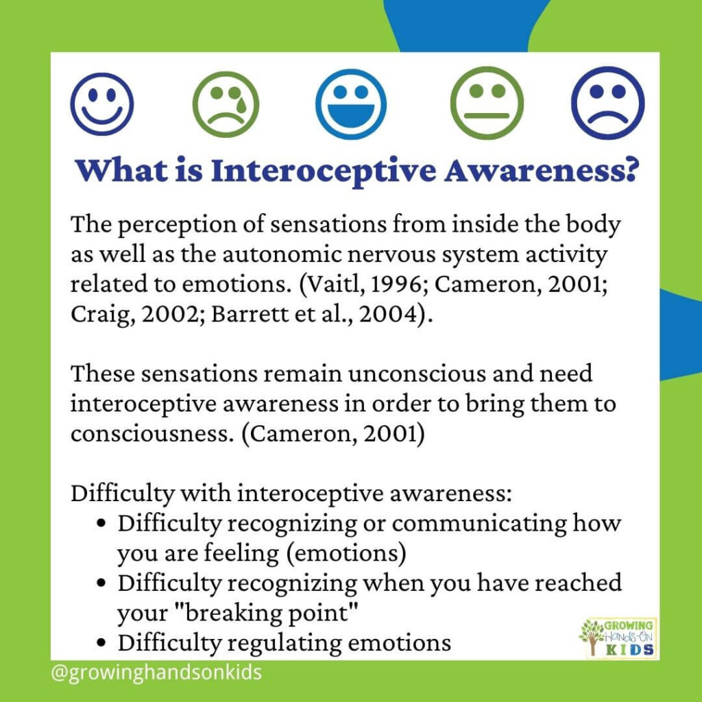 Green and blue square graphic with white text box. Four blue and green emotion emoji's at the top of the graphic. Black words in the center say "What is interoceptive awareness?" 