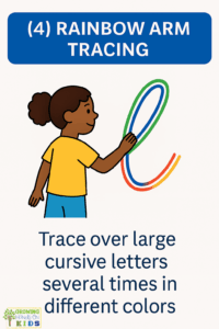 Illustrated card showing a young girl tracing a large cursive letter “l” multiple times in rainbow colors (blue, green, red, yellow). The top text reads “(4) RAINBOW ARM TRACING,” and the bottom says, “Trace over large cursive letters several times in different colors.” The Growing Hands-On Kids logo appears in the lower left corner.